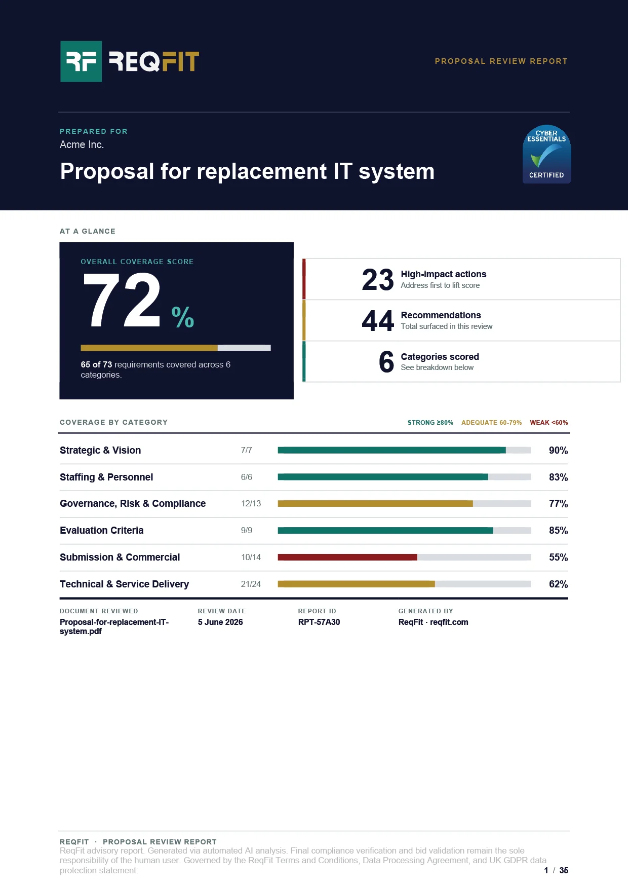 ReqFit proposal review report cover page