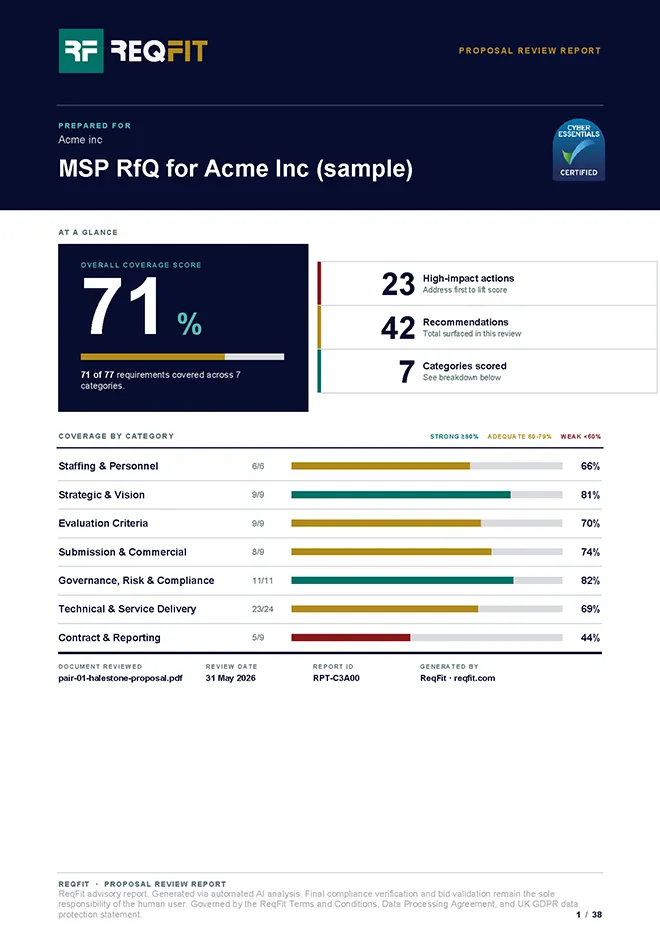 ReqFit proposal review report showing requirement scores and gap analysis