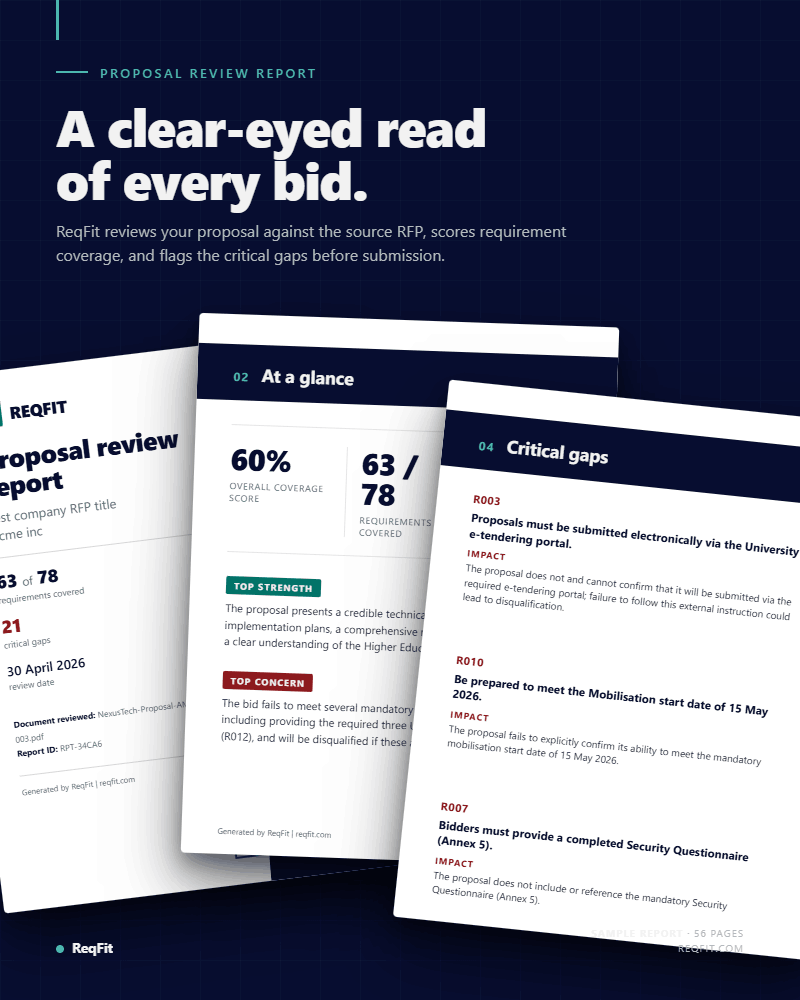 Preview of a ReqFit review report showing the cover, coverage scorecard, and requirement by requirement analysis pages.